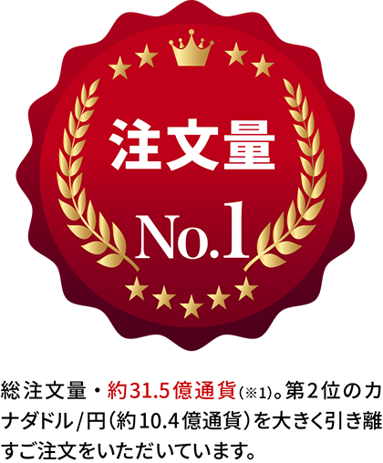 注文量No.1：総注文量・約31.5億通貨（※1）。第2位のカナダドル/円（約10.4億通貨）を大きく引き離すご注文をいただいています。