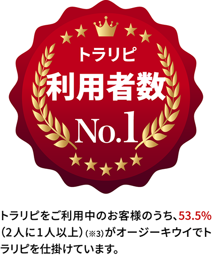 トラリピ 利用者数No.1：トラリピをご利用中のお客様のうち、53.5%（2人に1人以上）（※3）がオージーキウイでトラリピを仕掛けています。