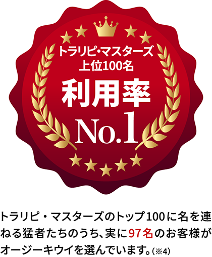 トラリピマスターズ上位100名 利用率No.1：トラリピ・マスターズのトップ100に名を連ねる猛者たちのうち、実に97名のお客様がオージーキウイを選んでいます。（※4）