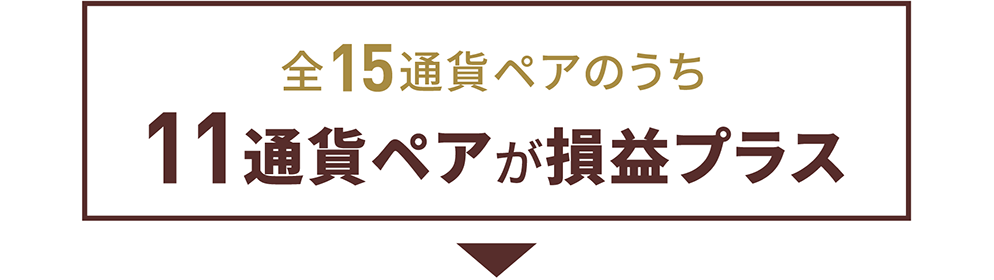 全15通貨ペアのうち11通貨ペアが損益プラス