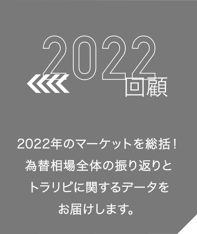 2022年回顧