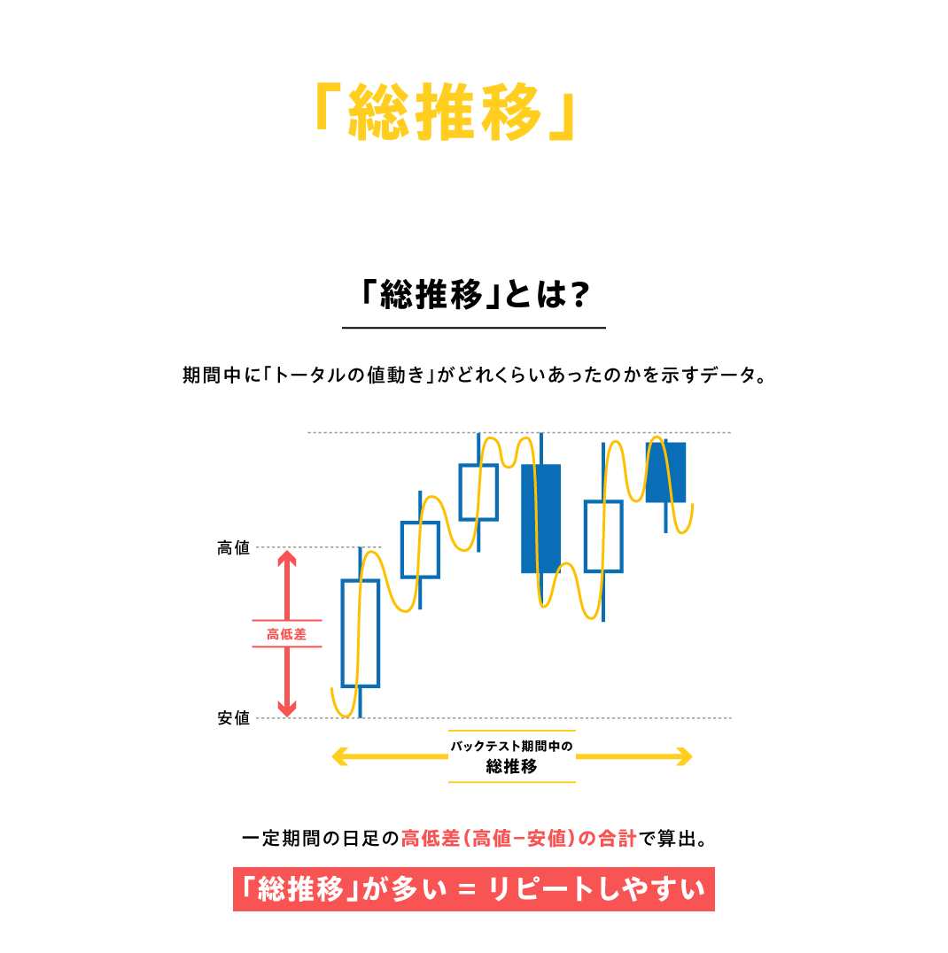 [02]好調な結果の理由は「総推移」|総推移とは？ 期間中に「トータルの値動き」がどれくらいあったかを示すデータ。