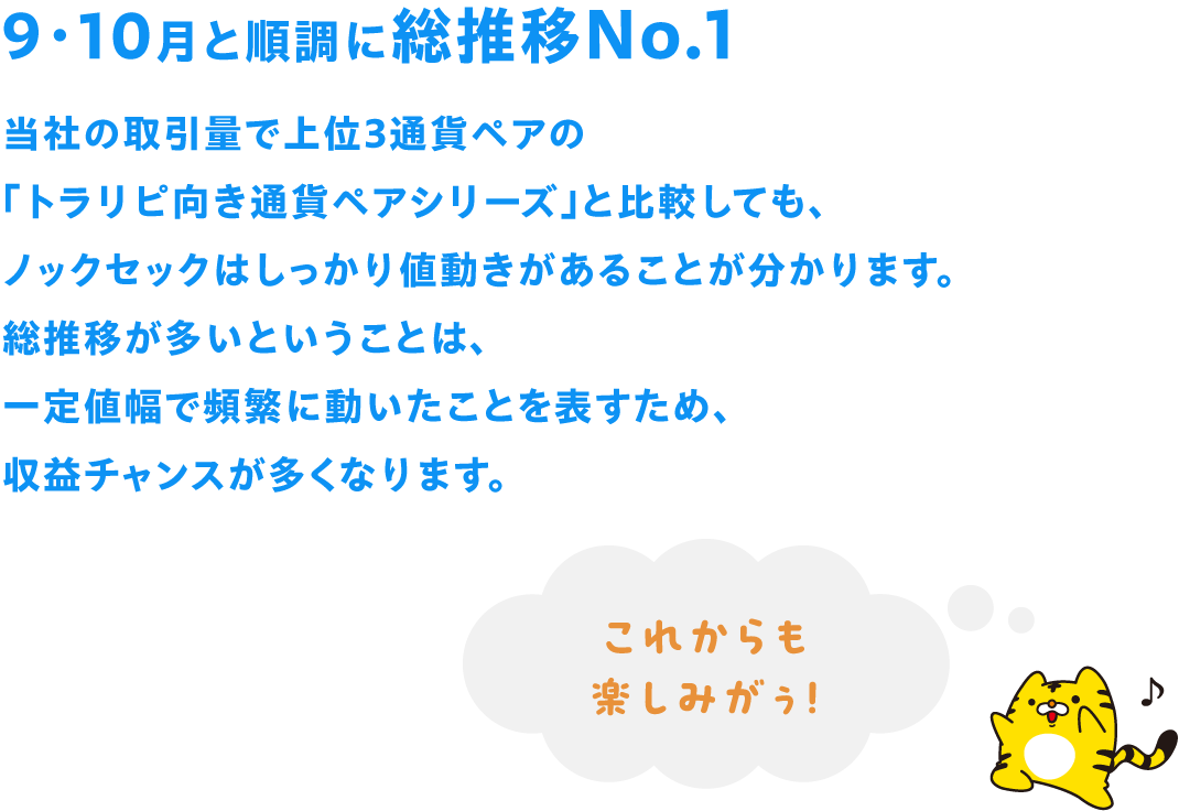 9・10月と順調に総推移No.1 当社の取引量で上位3通貨ペアの「トラリピ向き通貨ペアシリーズ」と比較しても、ノックセックはしっかり値動きがあることが分かります。総推移が多いということは、一定値幅で頻繁に動いたことを表すため、収益チャンスが多くなります。