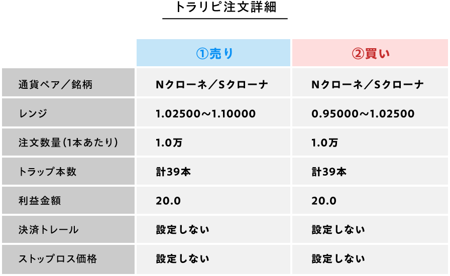 トラリピ注文詳細