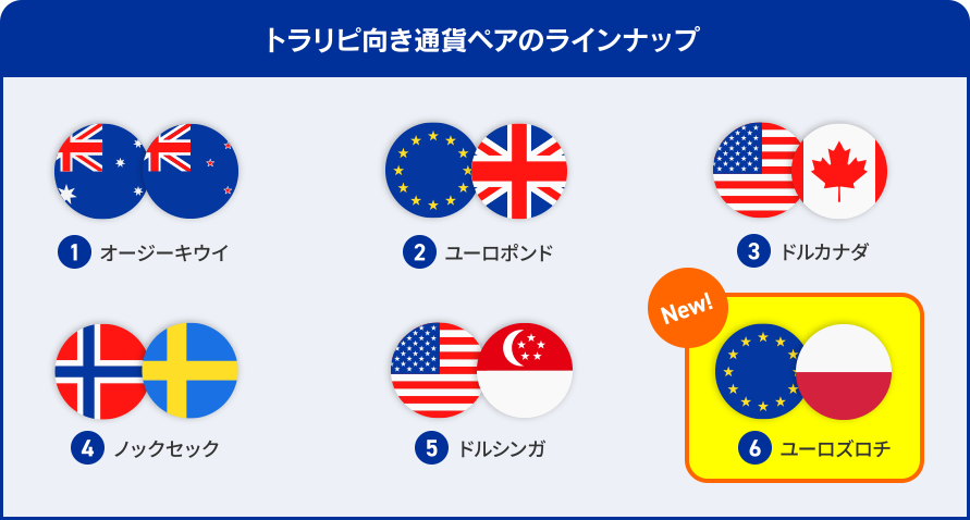トラリピ向き通貨ペアのラインナップ
