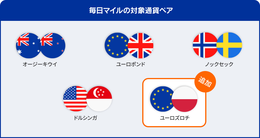 毎日マイルの対象通貨ペア