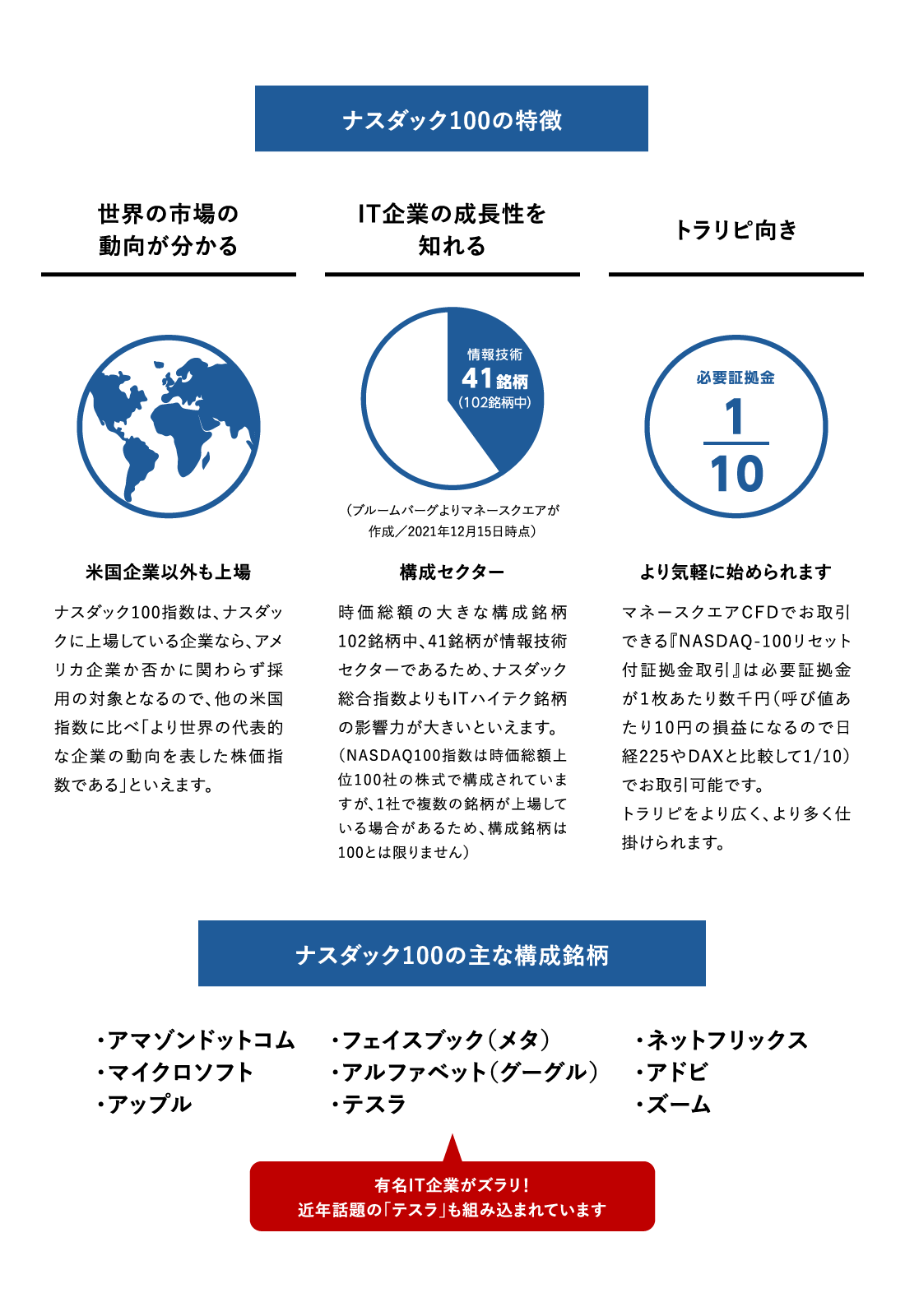 ナスダックの特徴と構成銘柄