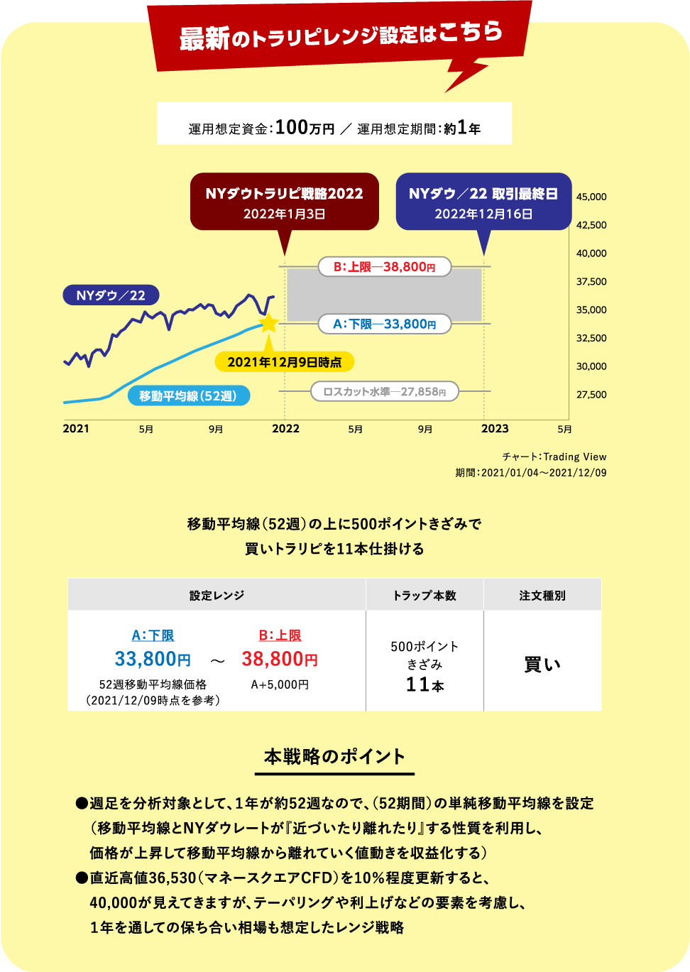 最新のトラリピレンジ設定はこちら