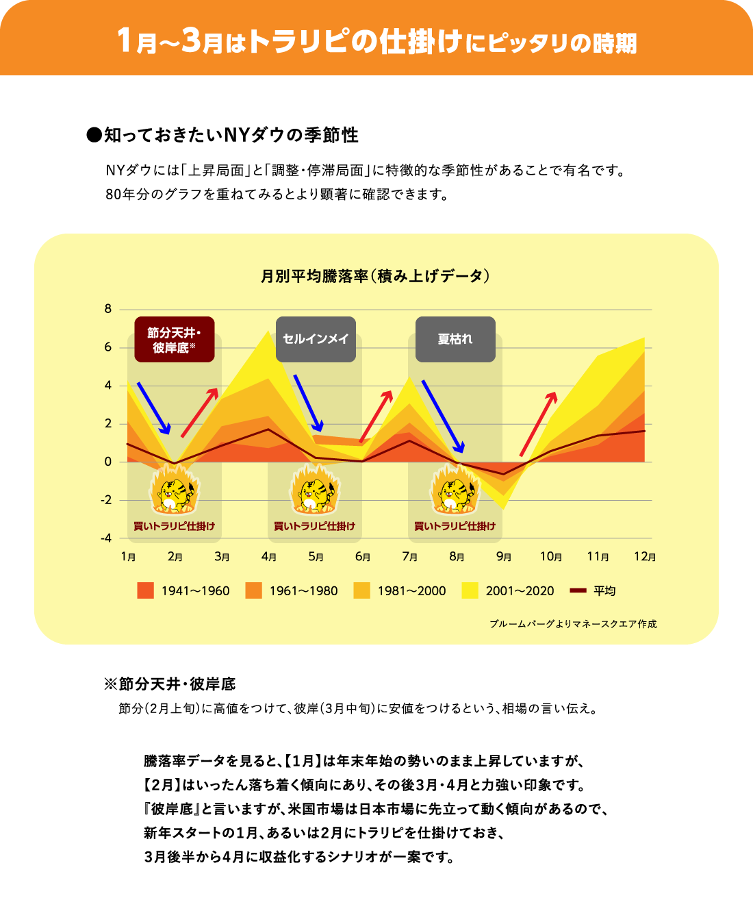 1月~3月はトラリピの仕掛けにピッタリの時期