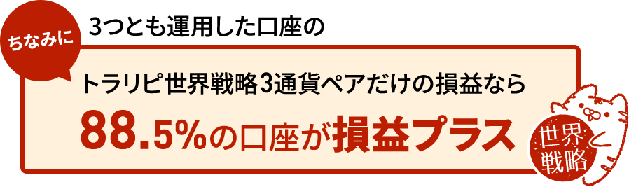 ちなみに3つとも運用した口座の、トラリピ世界戦略の3通貨ペアだけの損益なら、88.5%の口座が損益プラス