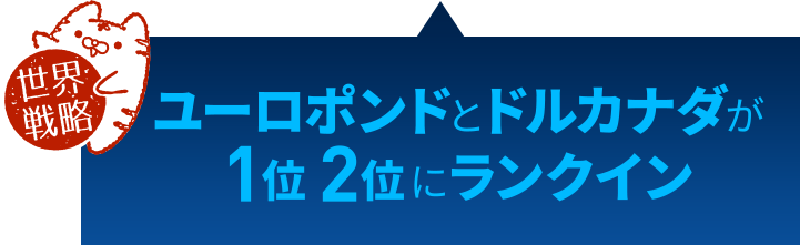 トラリピ世界戦略の3通貨ペアが上位にランクイン