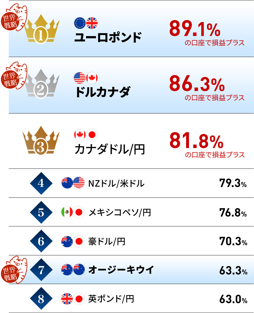 ランキング1