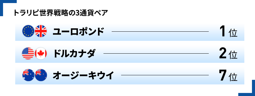 ランキング2