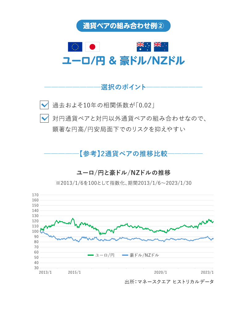 通貨ペアの組み合わせ例②