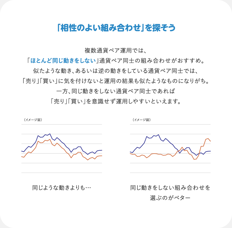 「相性のよい組み合わせ」を探そう