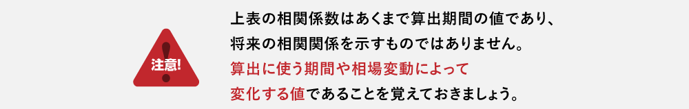 不変の数字ではない点を覚えておきましょう。