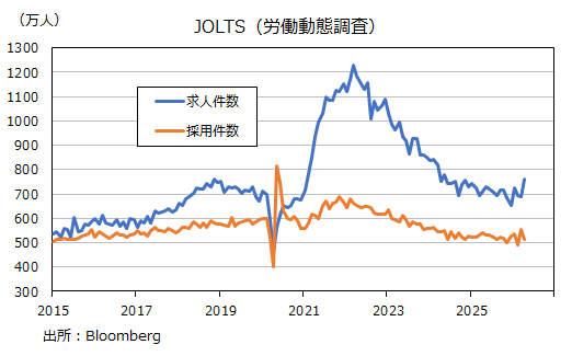 JOLTS