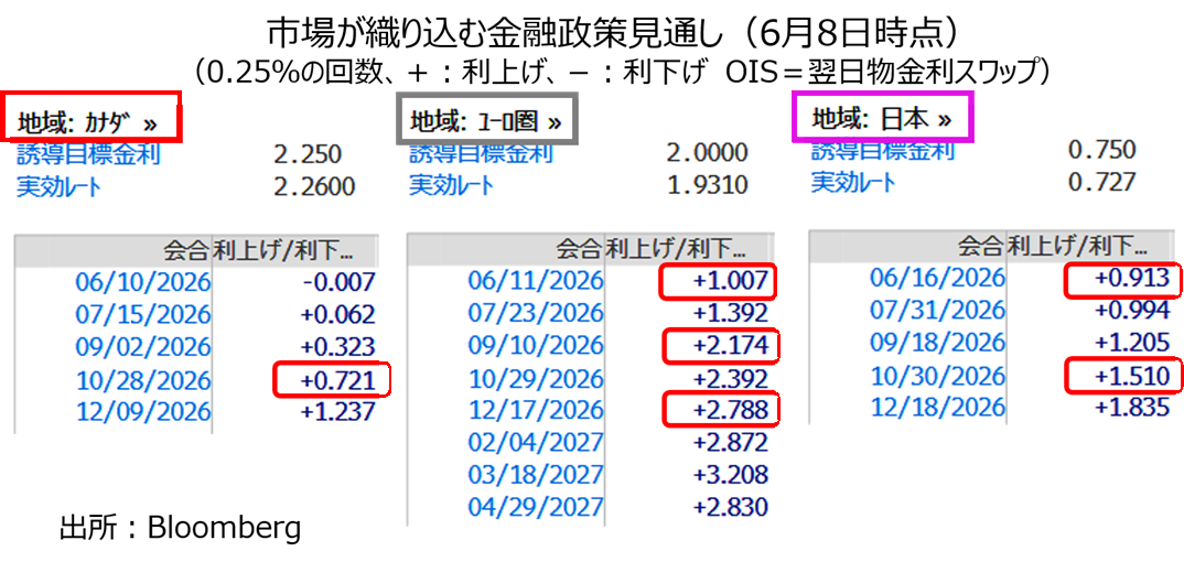 中銀見通し１