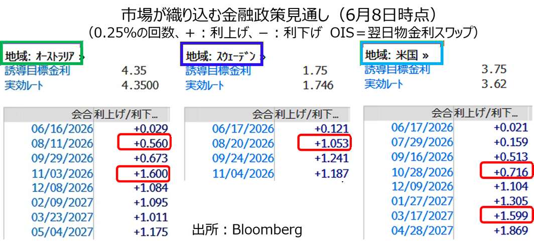中銀見通し2
