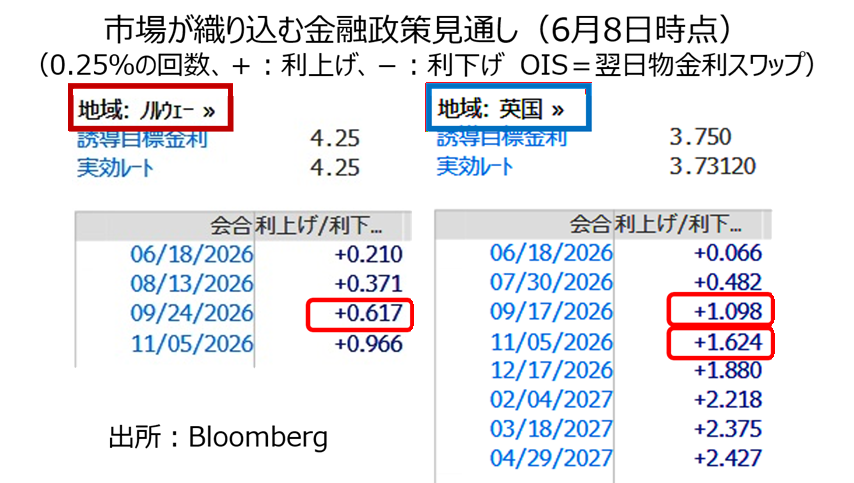 中銀見通し3