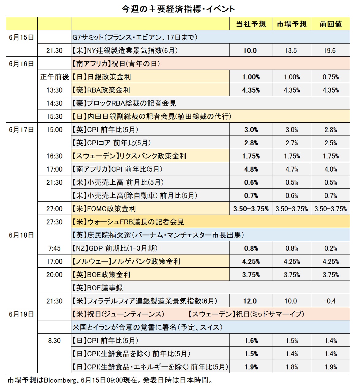 今週の主な経済指標・イベント