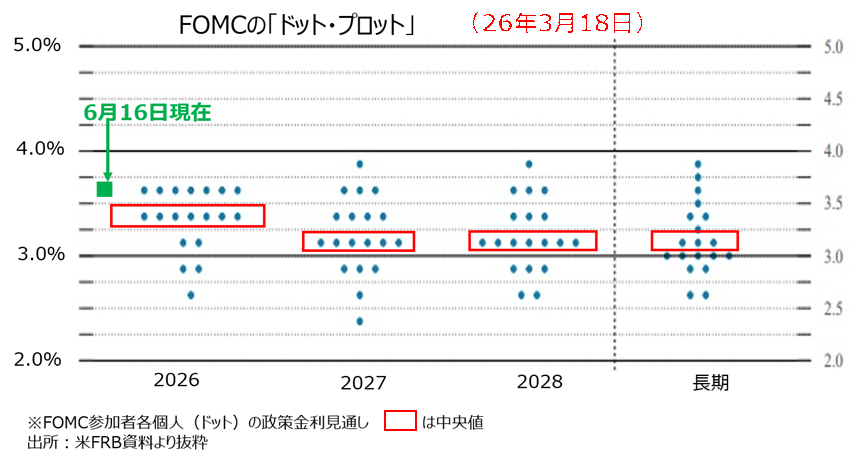 ドットプロット