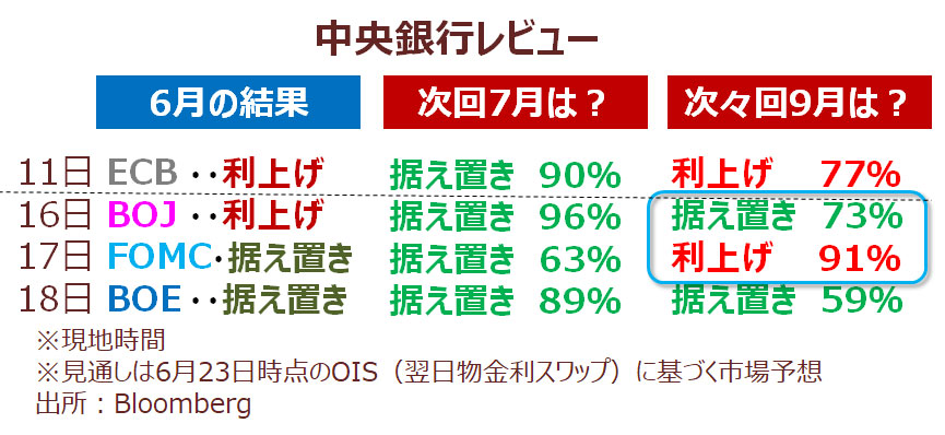 中銀レビュー
