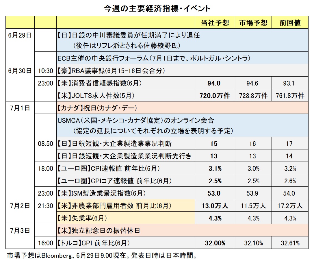 今週の主要経済指標・イベント