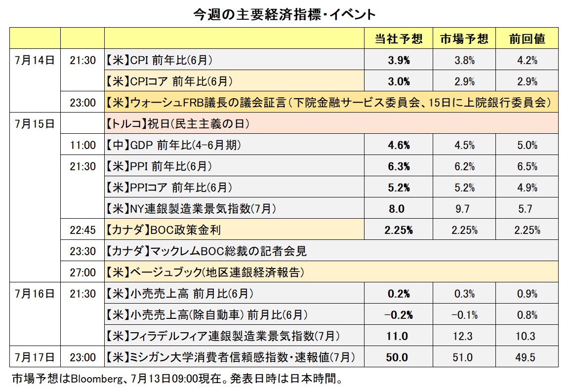 今週の主要経済指標・イベント