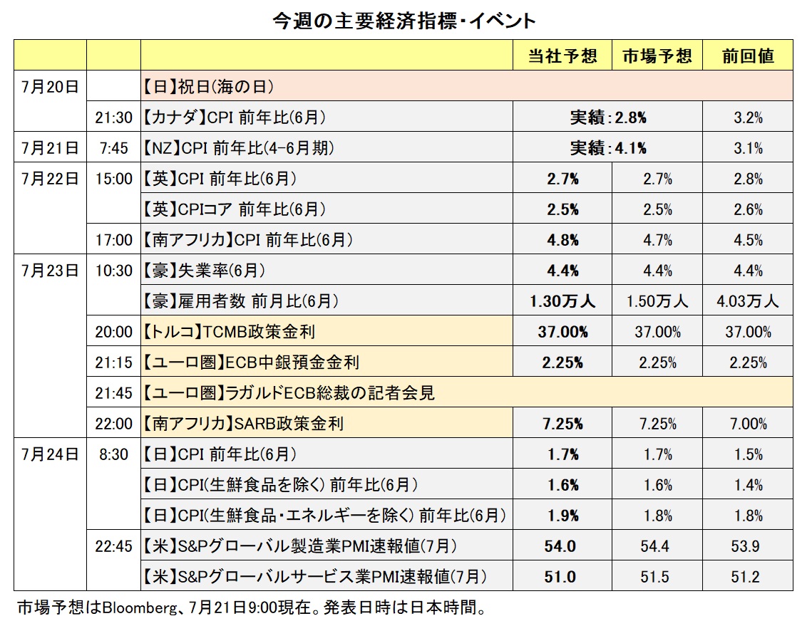 今週の主要経済指標・イベント