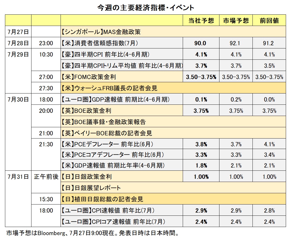 今週の主要経済指標・イベント
