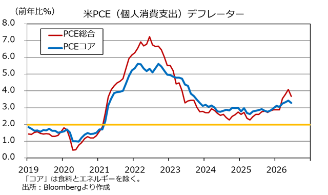 米PCE