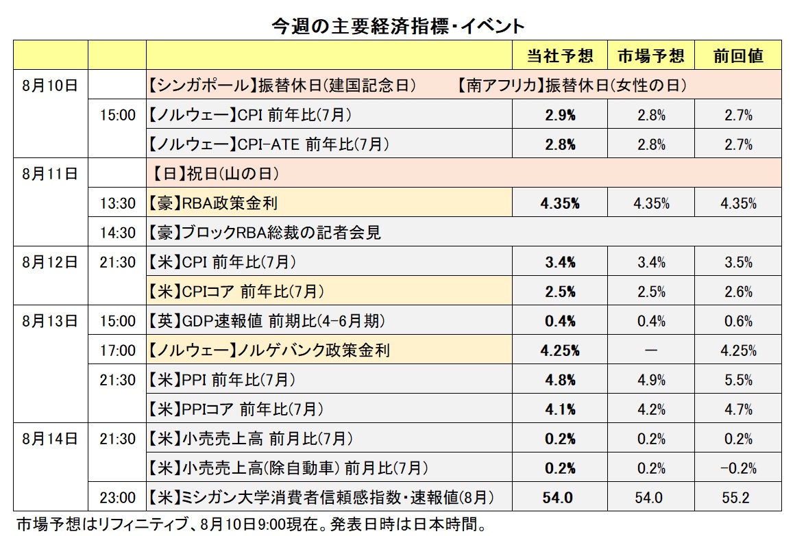 今週の主要経済指標・イベント