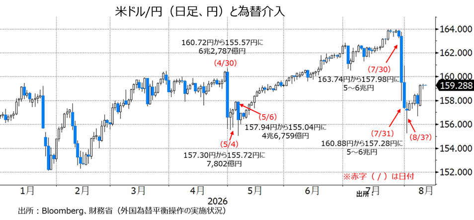 26年の介入