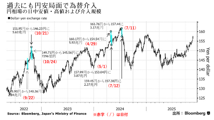 22-24年の介入