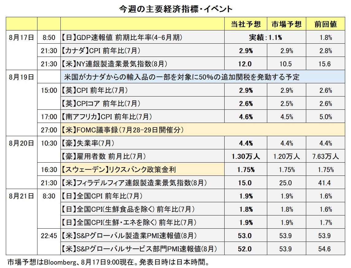 今週の主要経済指標・イベント