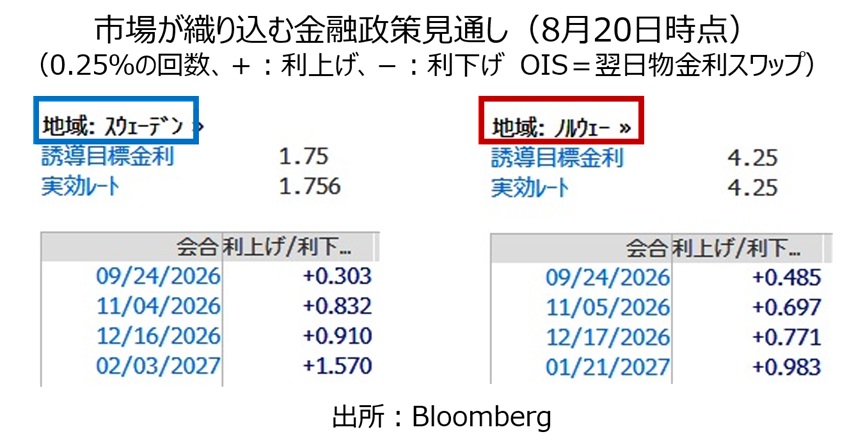 リクスとノルゲ