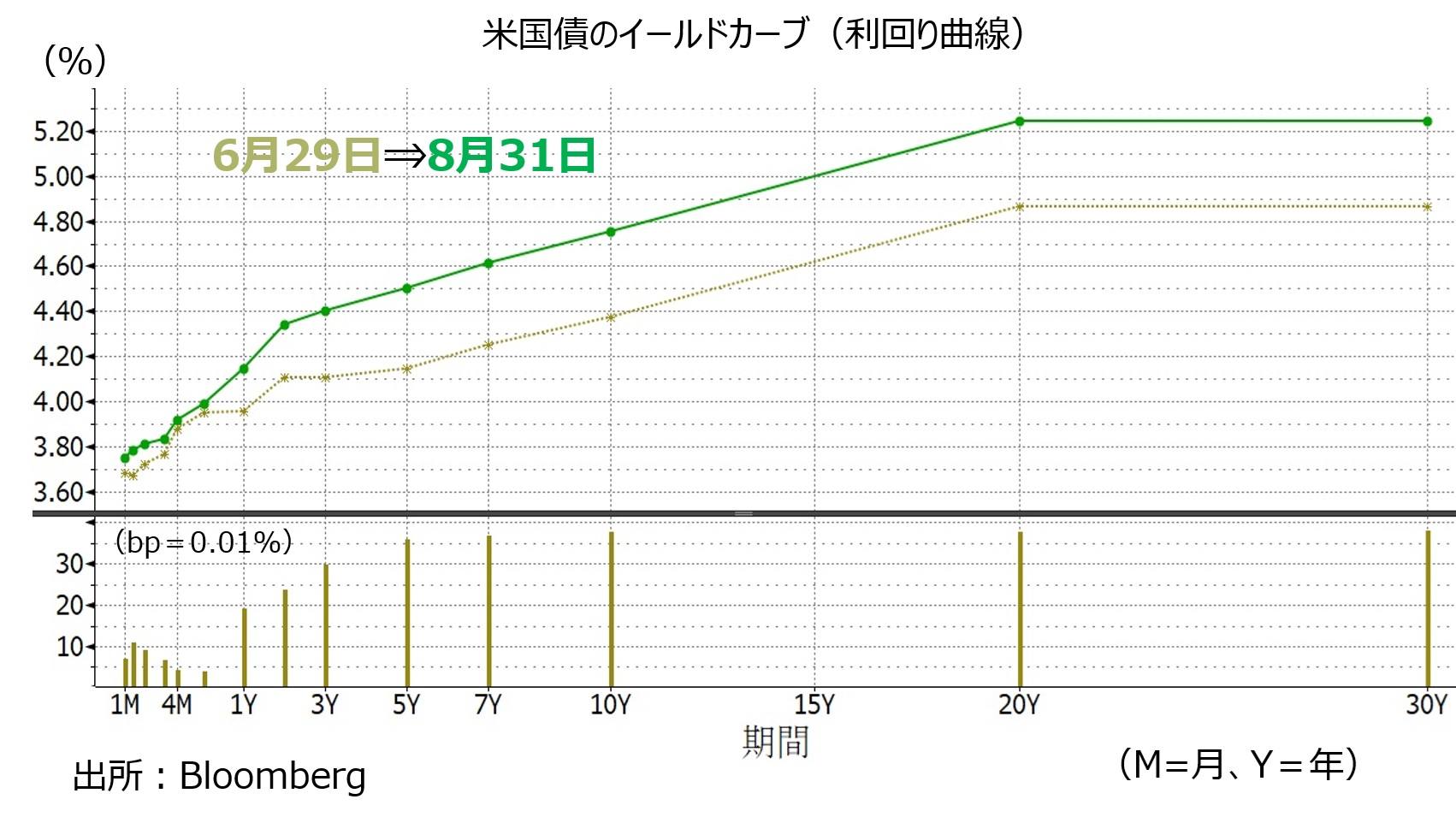 米利回り曲線