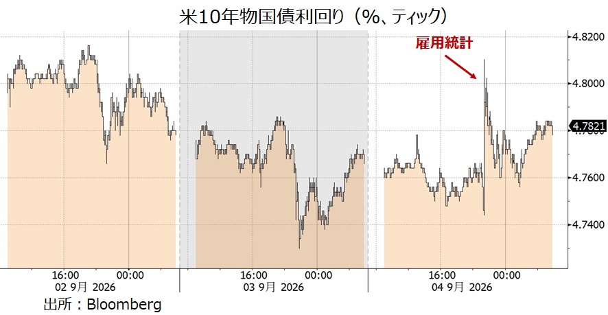米長期金利