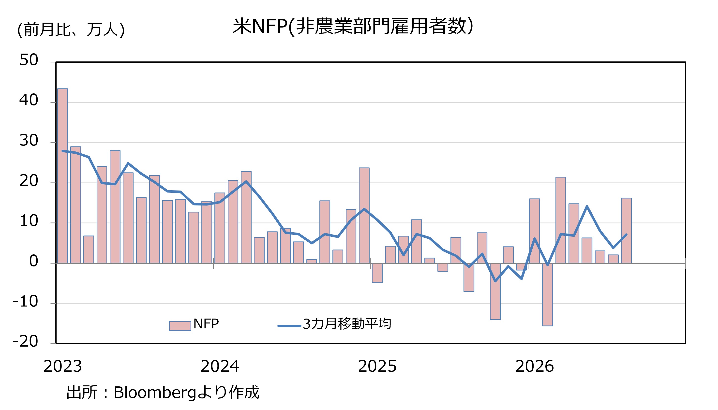 NFP