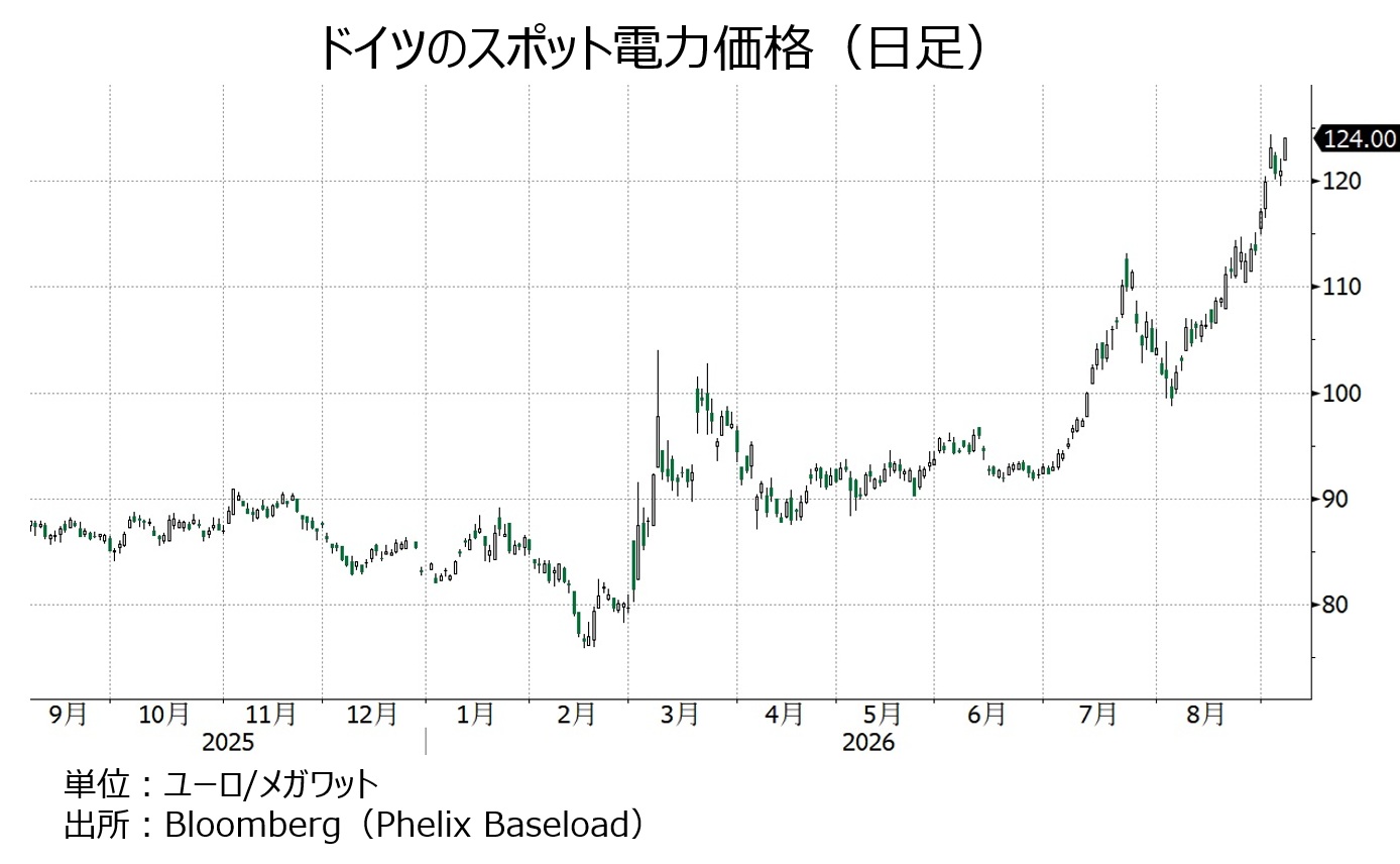 ドイツ電力スポット