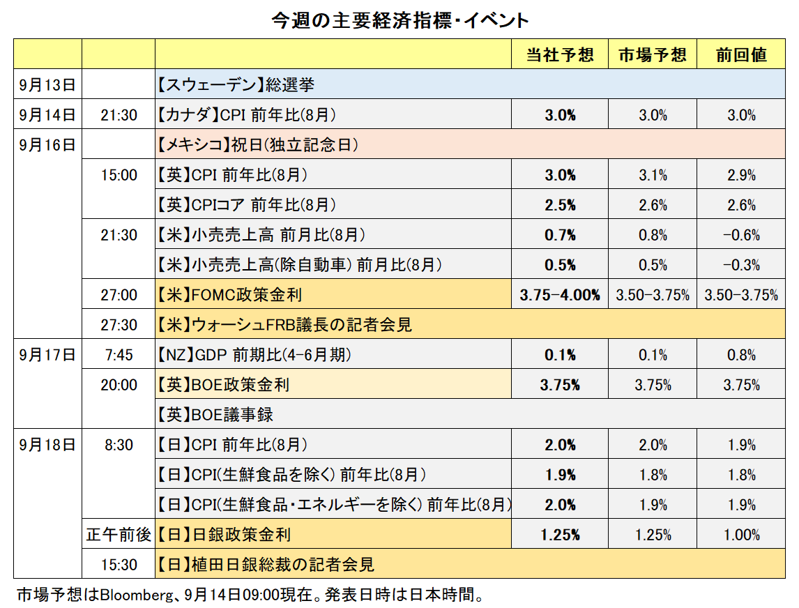 今週の主要経済指標・イベント