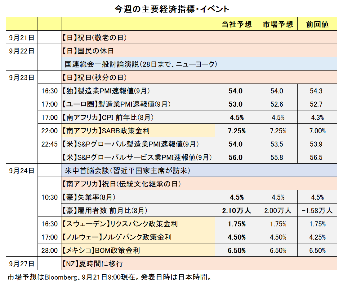 今週の注目経済指標・イベント