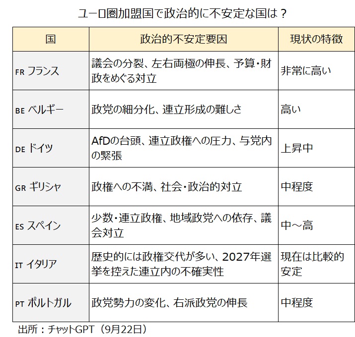 欧州政治不安