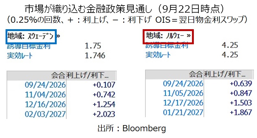 OIS NOKSEK