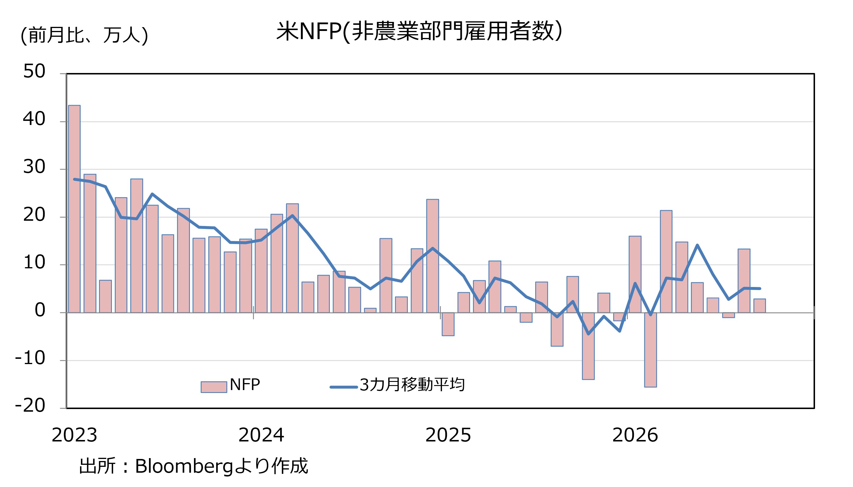 NFP