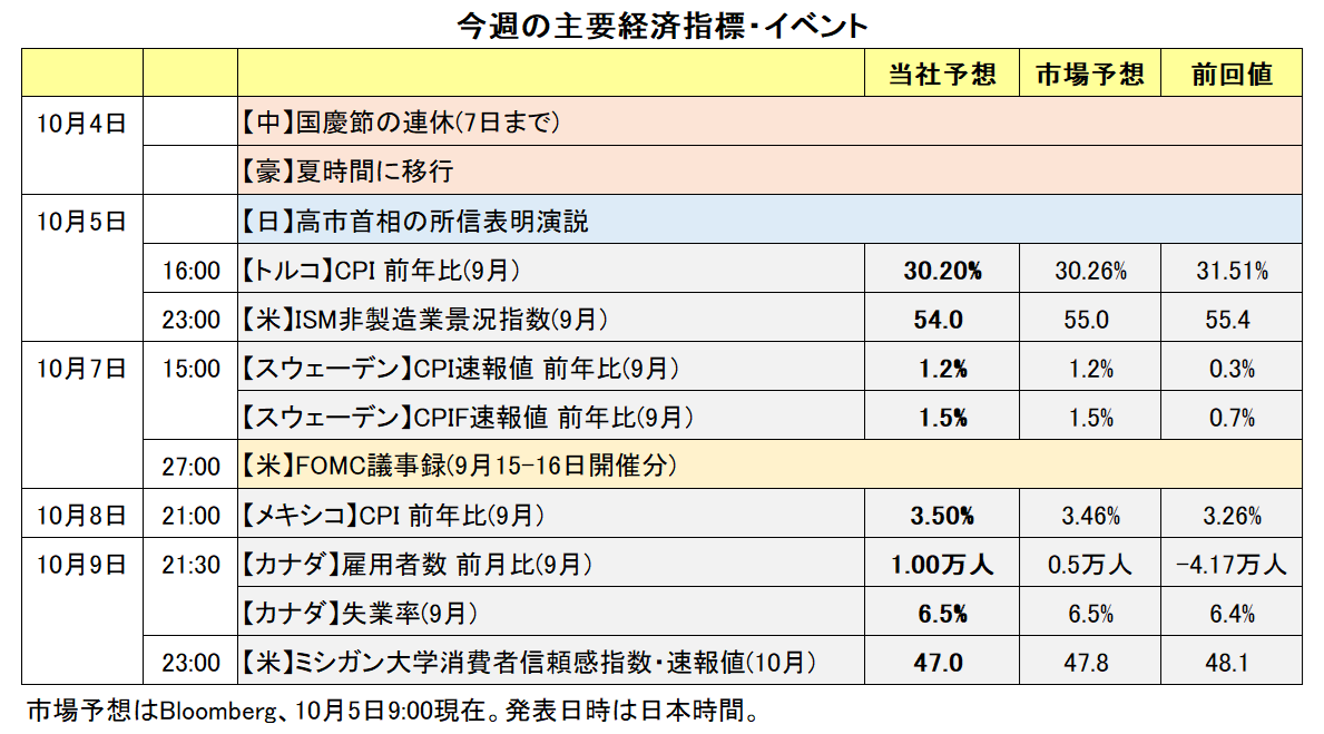 今週の主要経済指標・イベント