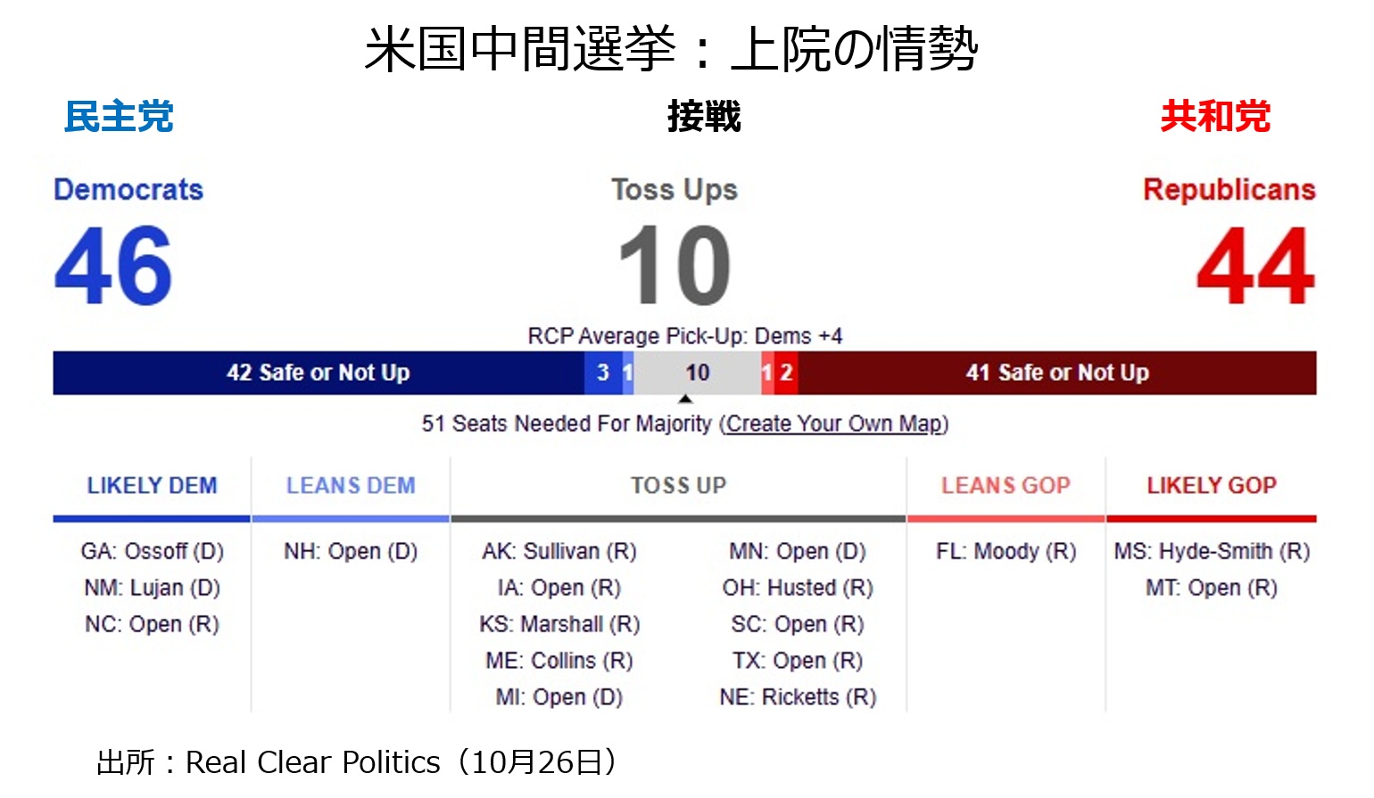 米中間選挙　上院