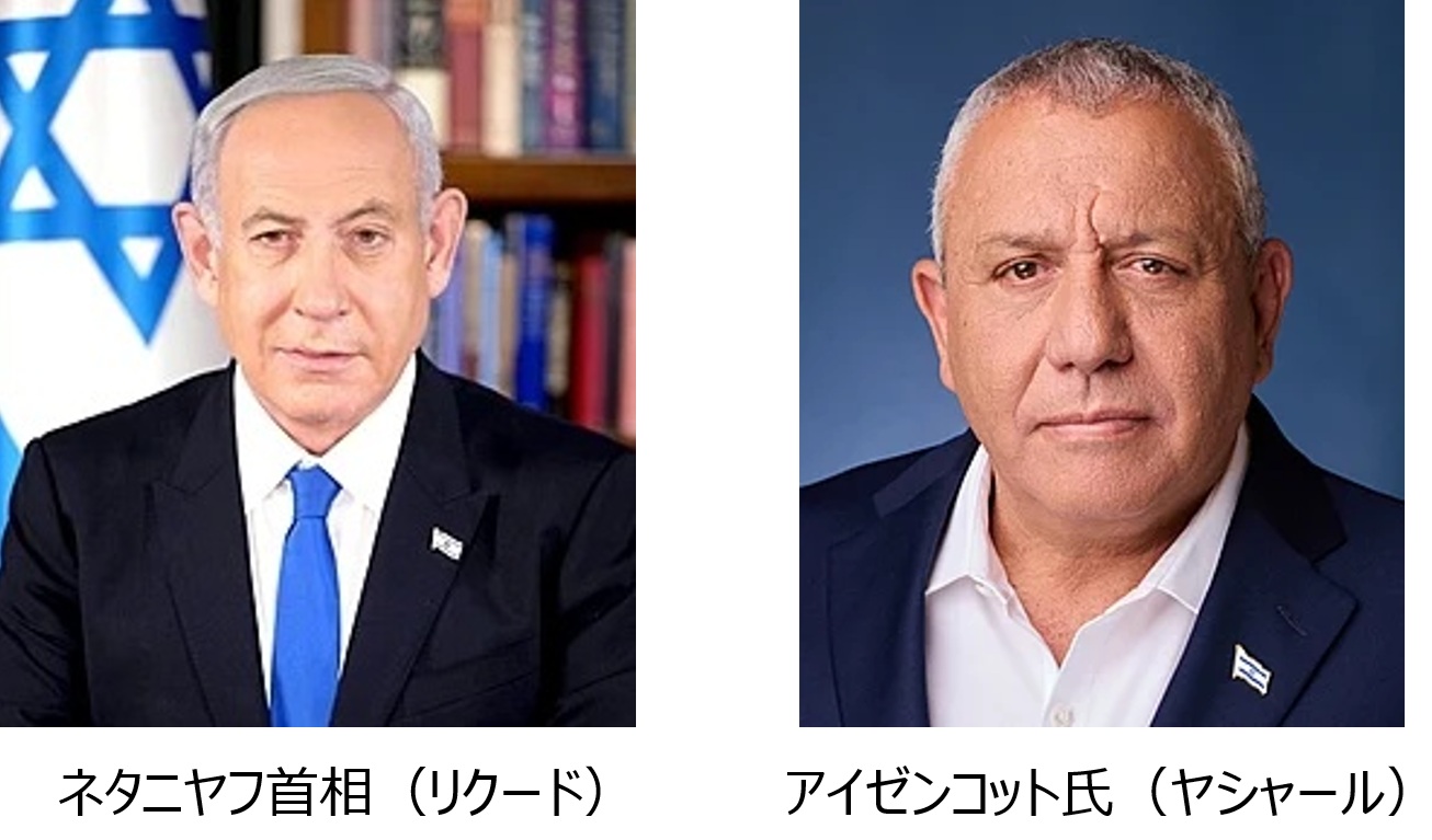 イスラエル総選挙