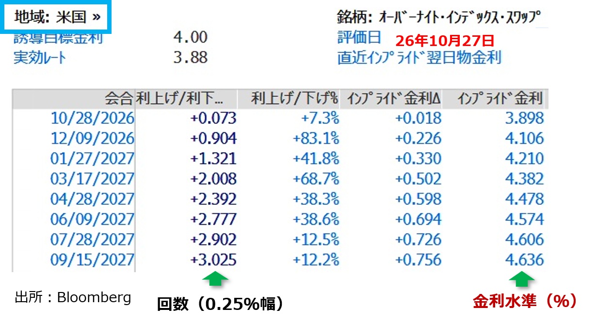 米OIS